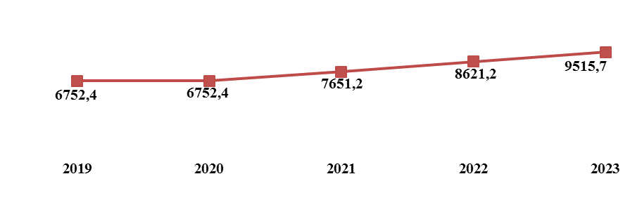График объема муниципального долга в динамике