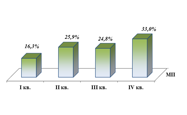 Кассовое исполнение муниципальных программ в 2025 году