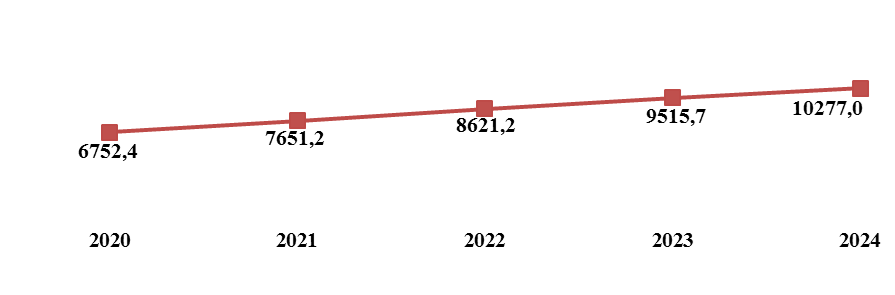 График объема муниципального долга в динамике